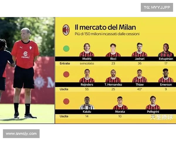 AC米兰数字媒体收入突破5000万欧元 实现显著增长并带动品牌价值提升 AC米兰数字媒体收入突破5000万欧元 实现显著增长并带动品牌价值提升